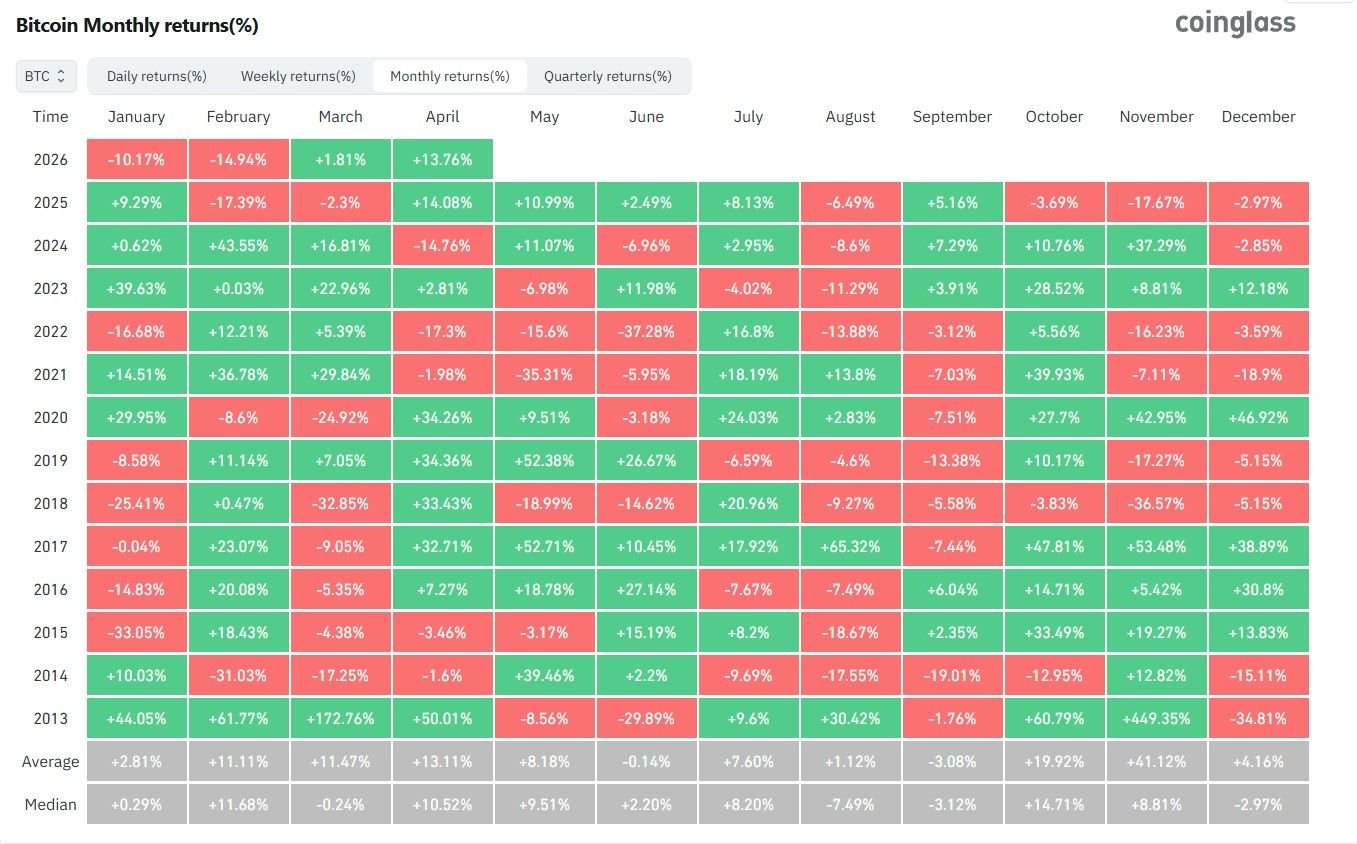 Bitcoin-tem-1-semana-para-garantir-seu-melhor-abril-desde Bitcoin tem 1 semana para garantir seu melhor abril desde 2020
